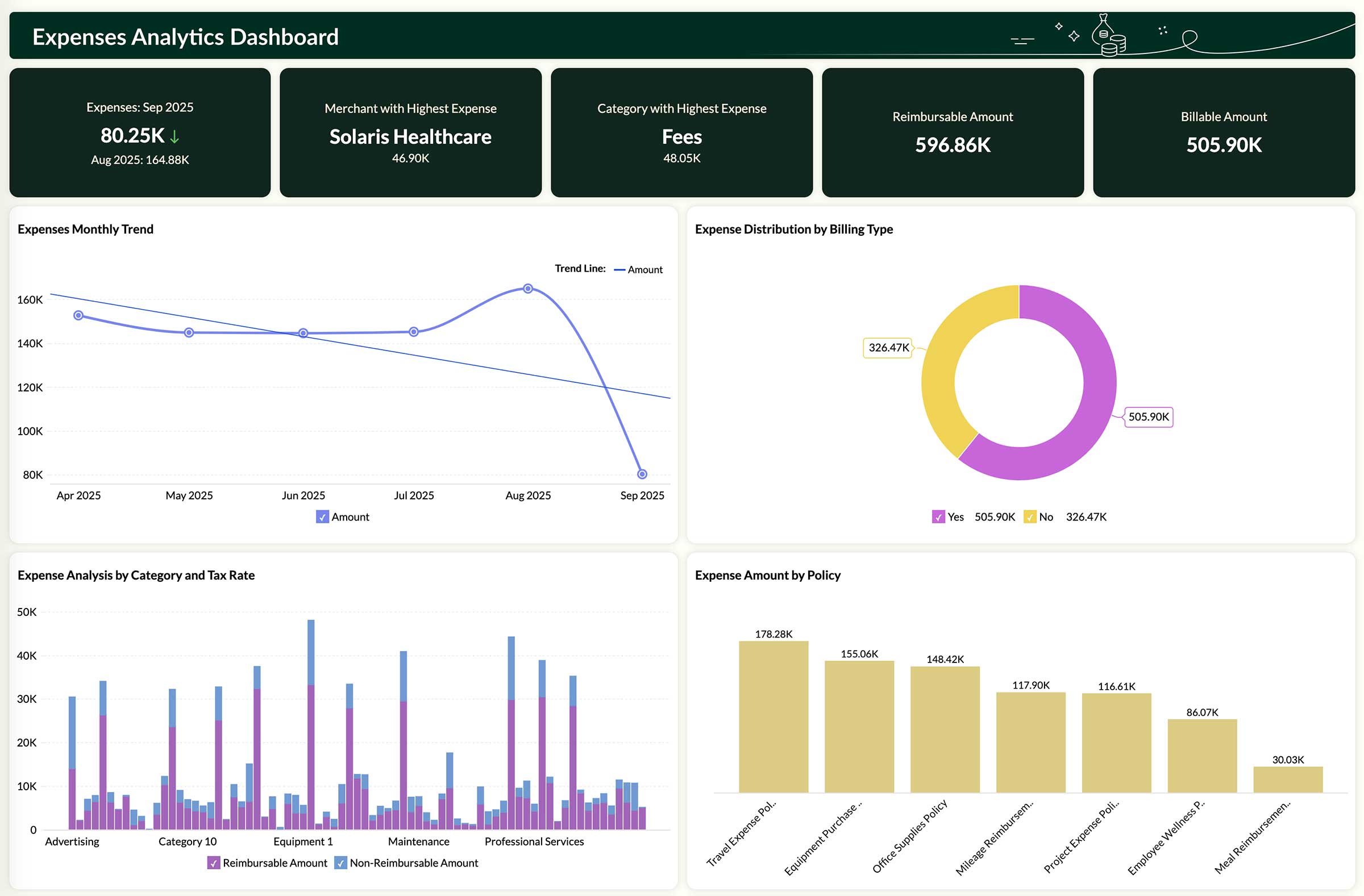 embedded analytics for fintech dashboard