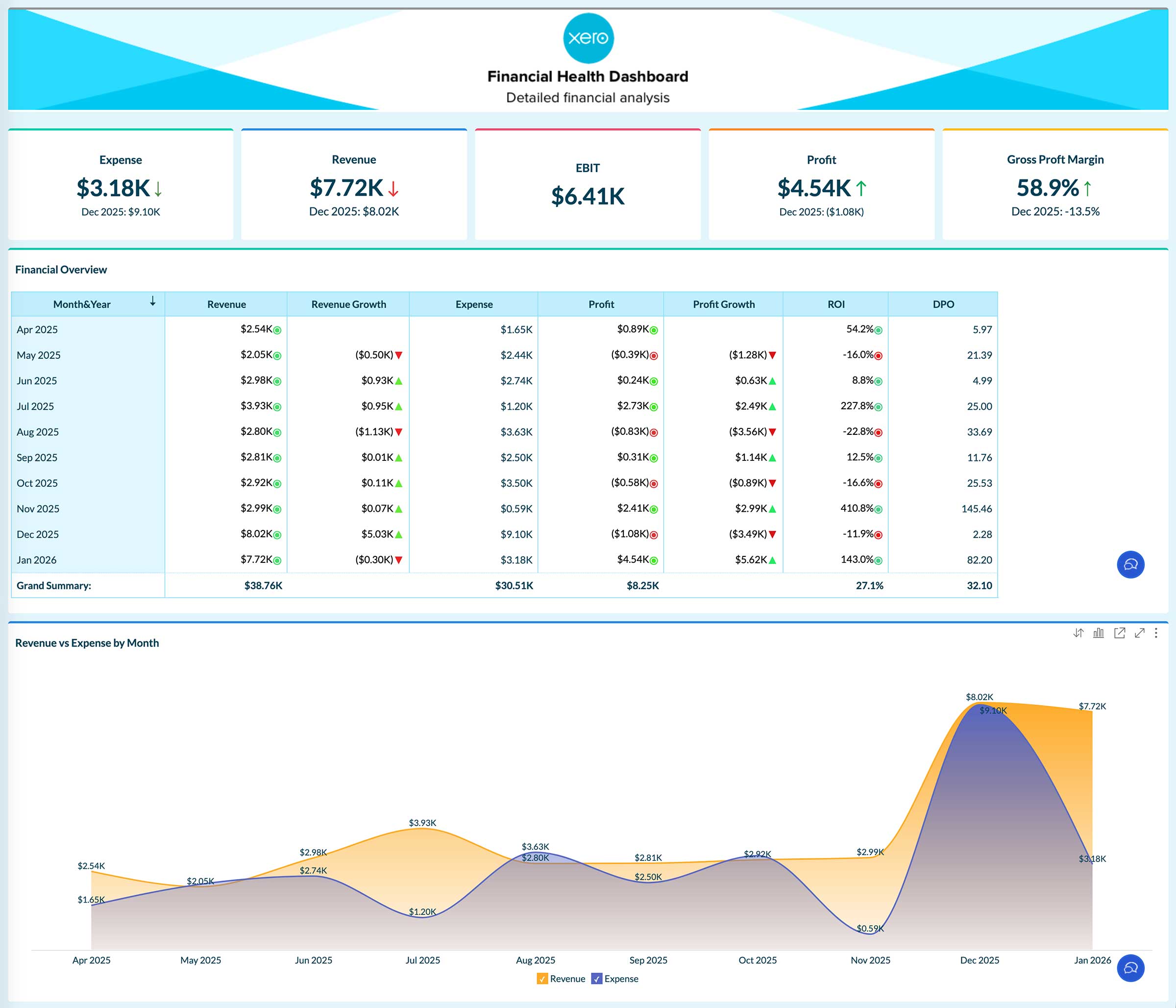 embedded analytics fintech dashboard