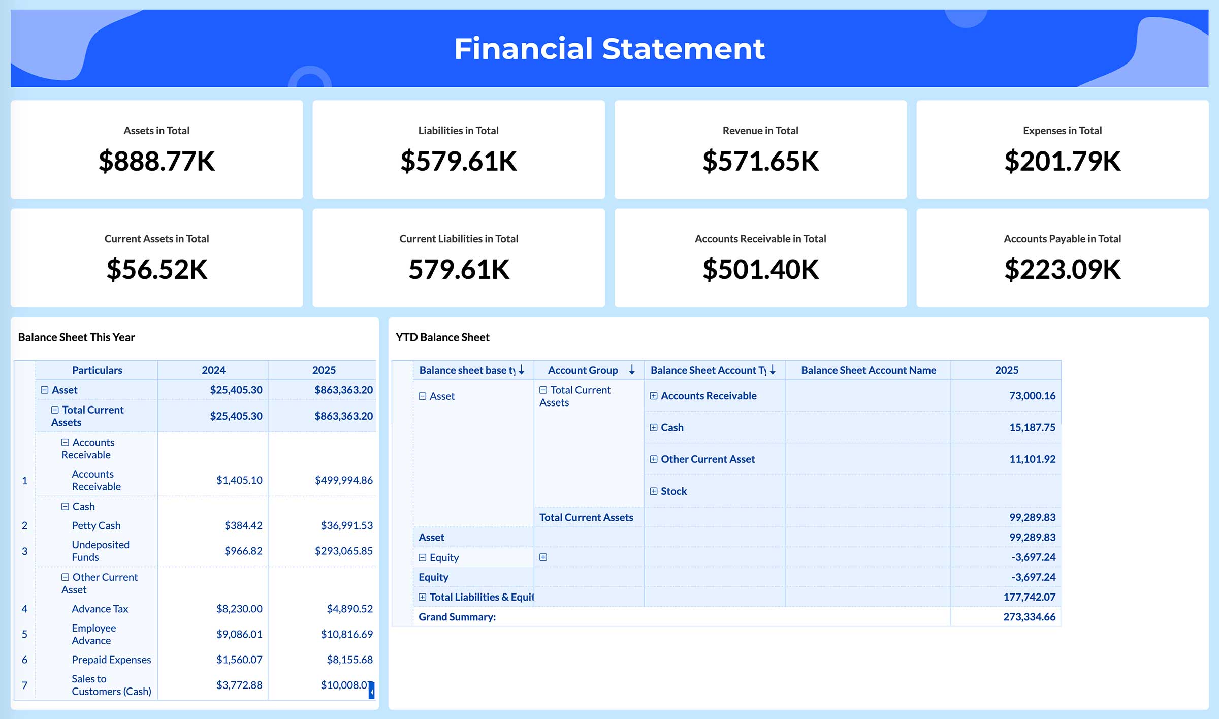 fintech BI dashboard example