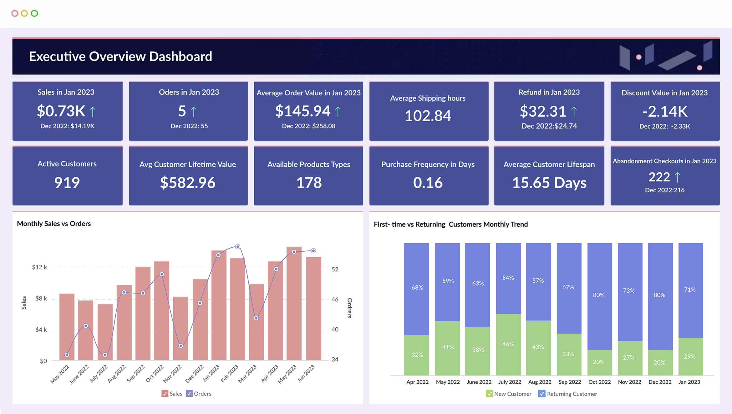 Uitgebreid selfserviceplatform voor BI en analyse