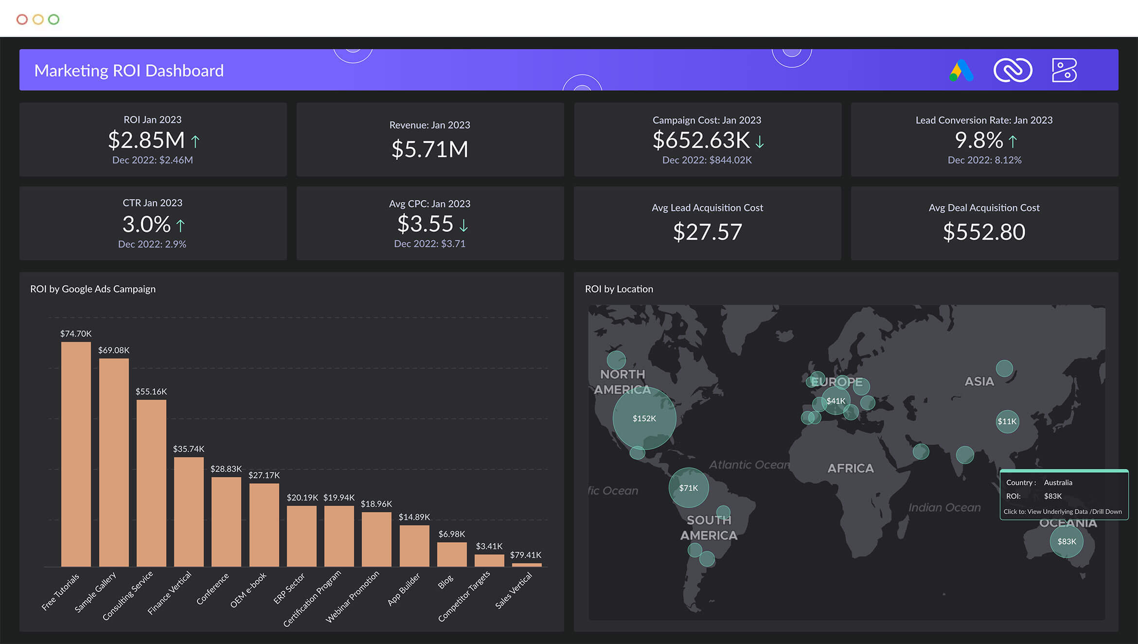 Marketing ROI Dashboard