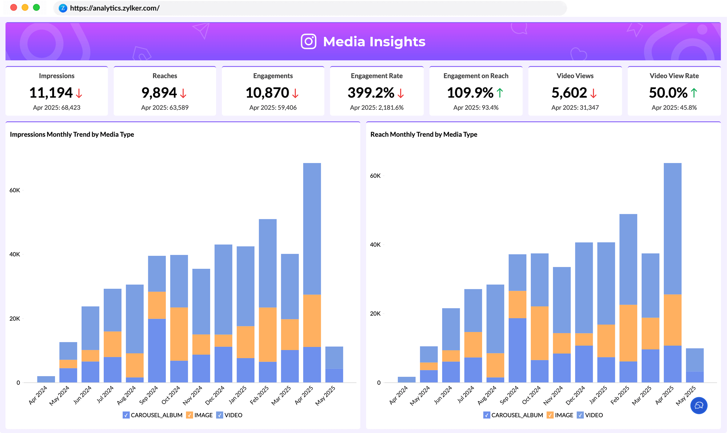 White Label BI Analytics Dashboard Interface