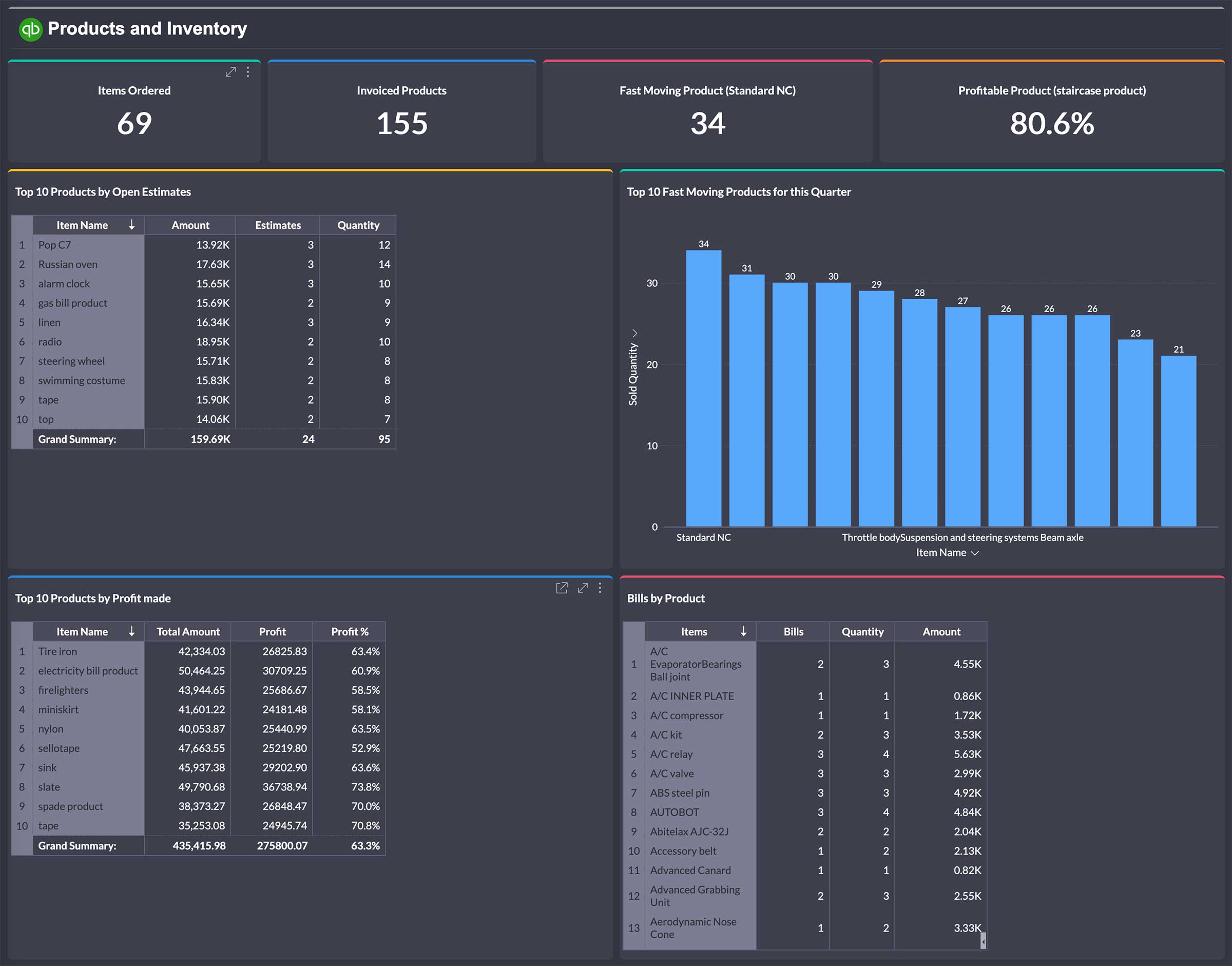 embedded financial analytics platform