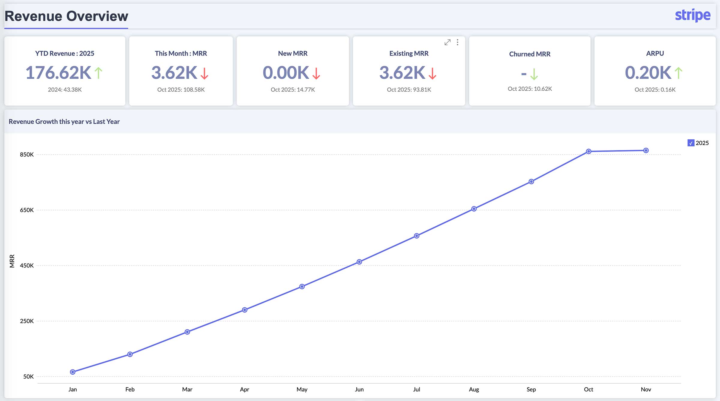 embedded analytics fintech BI dashboard example