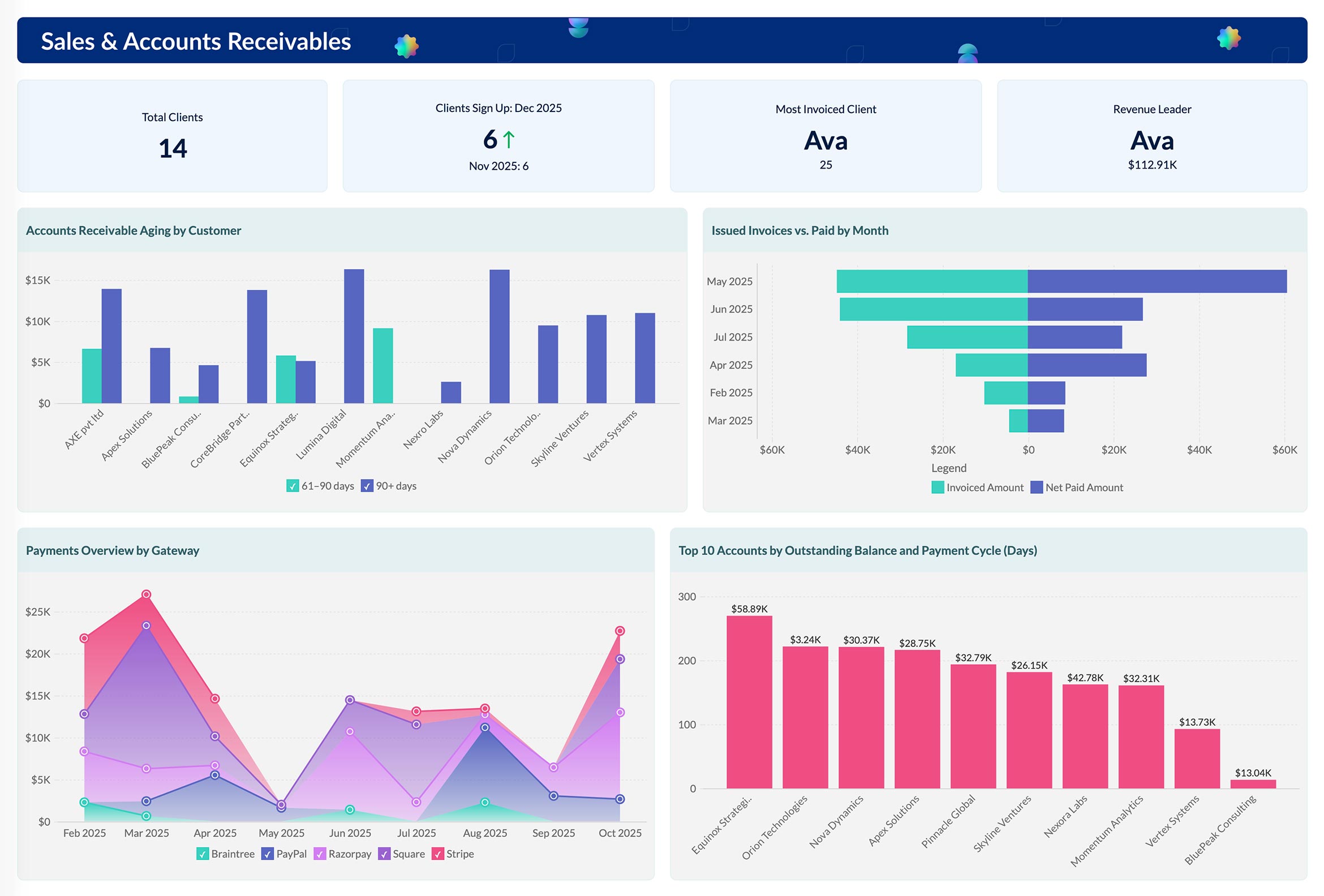 Transform FreshBooks Data into Actionable Insights