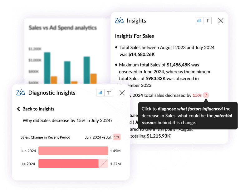 Illustration representing AI-powered insights