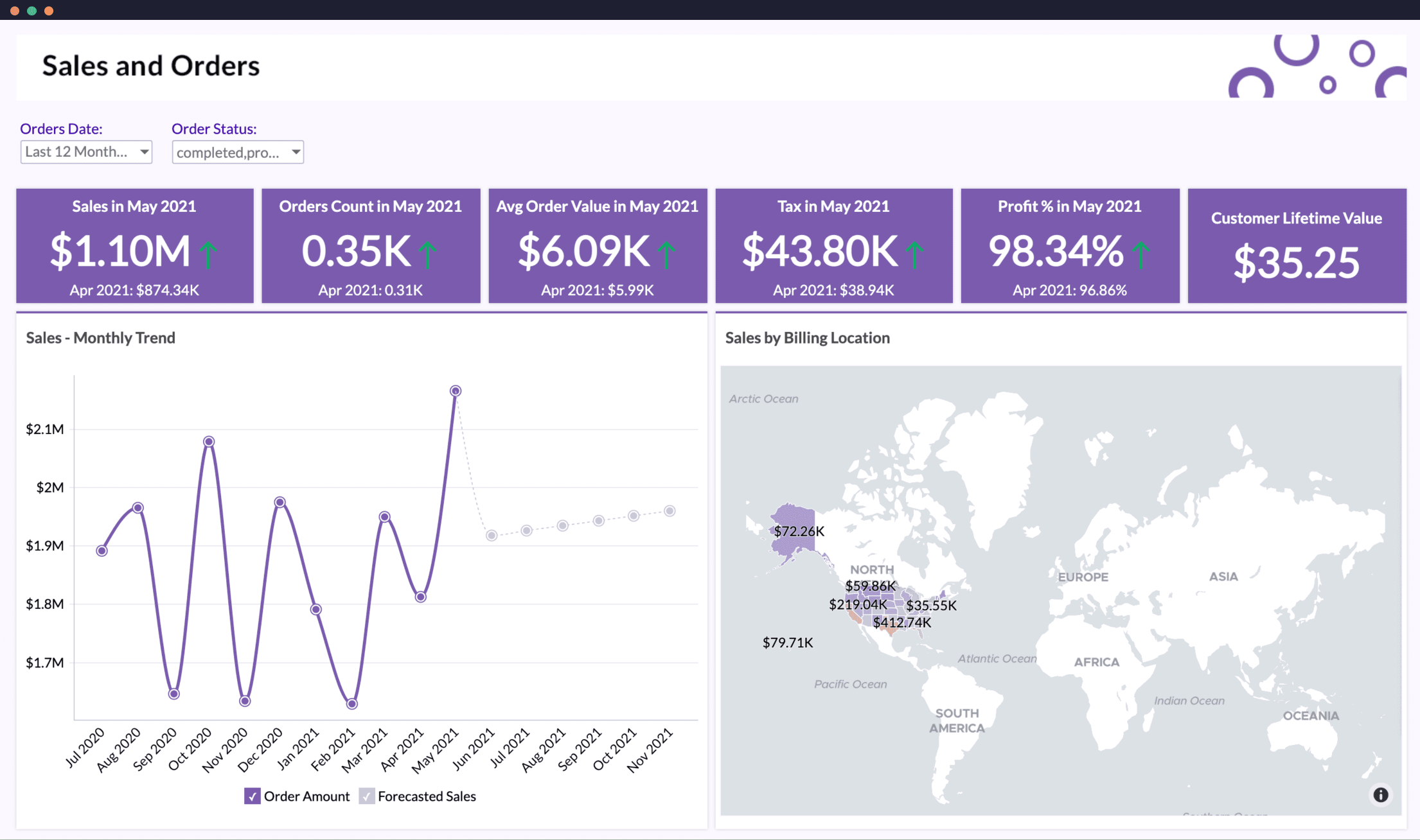 Woocommerce Analytics – Zoho Analytics