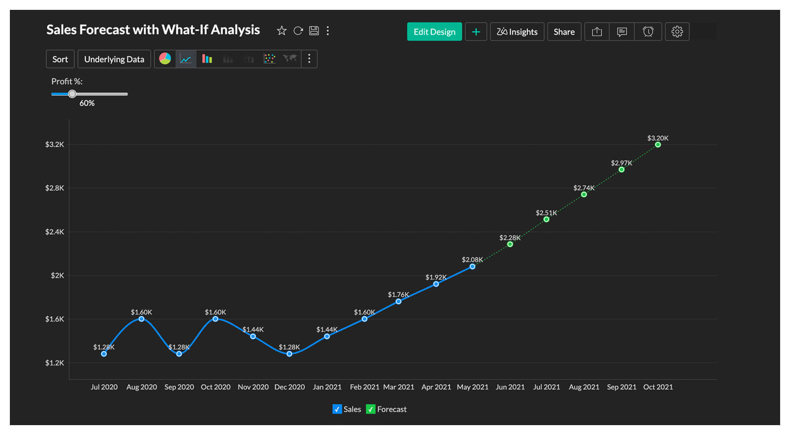 Augmented BI