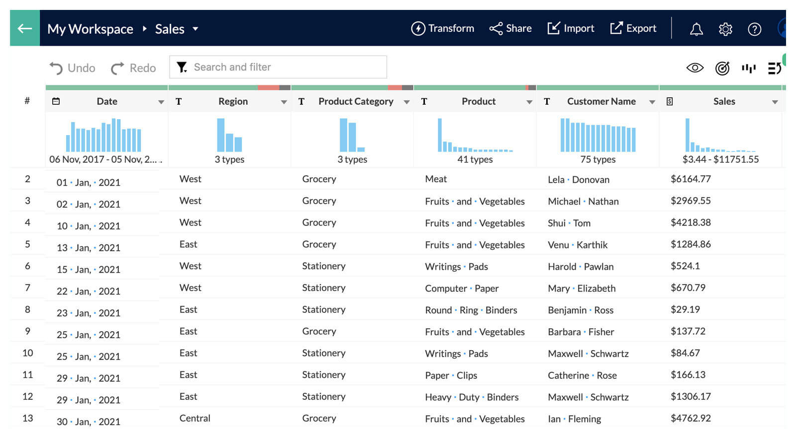 Prepare and analyse data