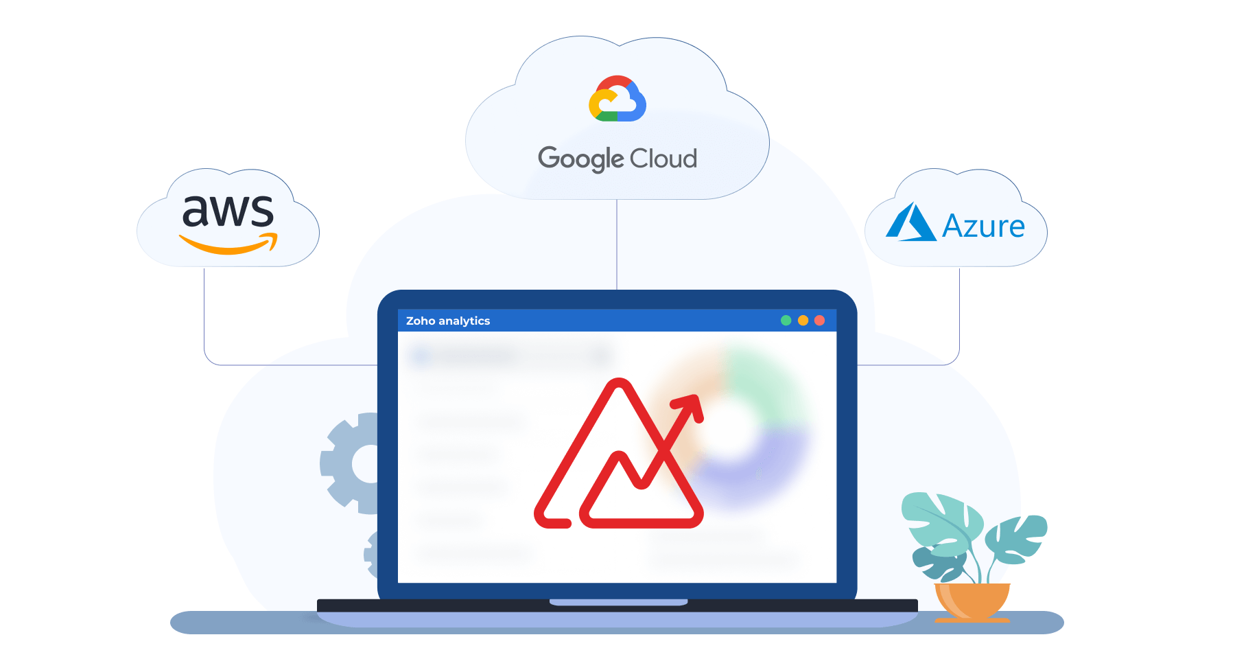 Cloud public de Zoho Analytics