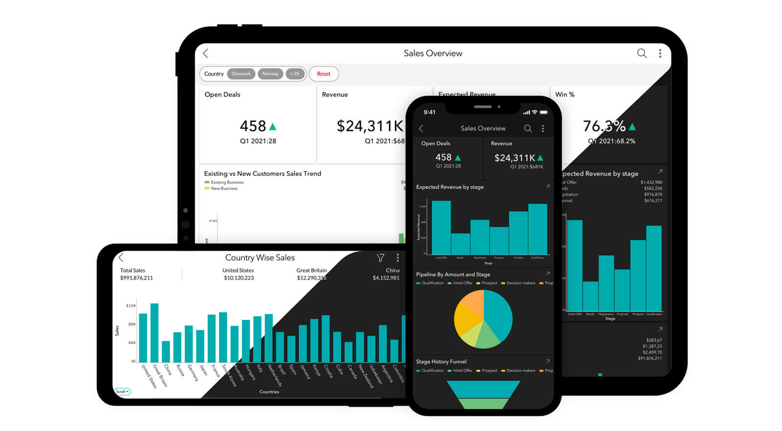 Dashboards-app voor Zoho Analytics