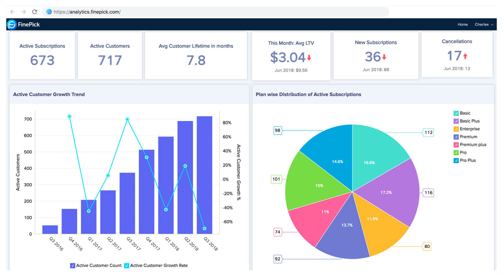 Self-service analytics portal