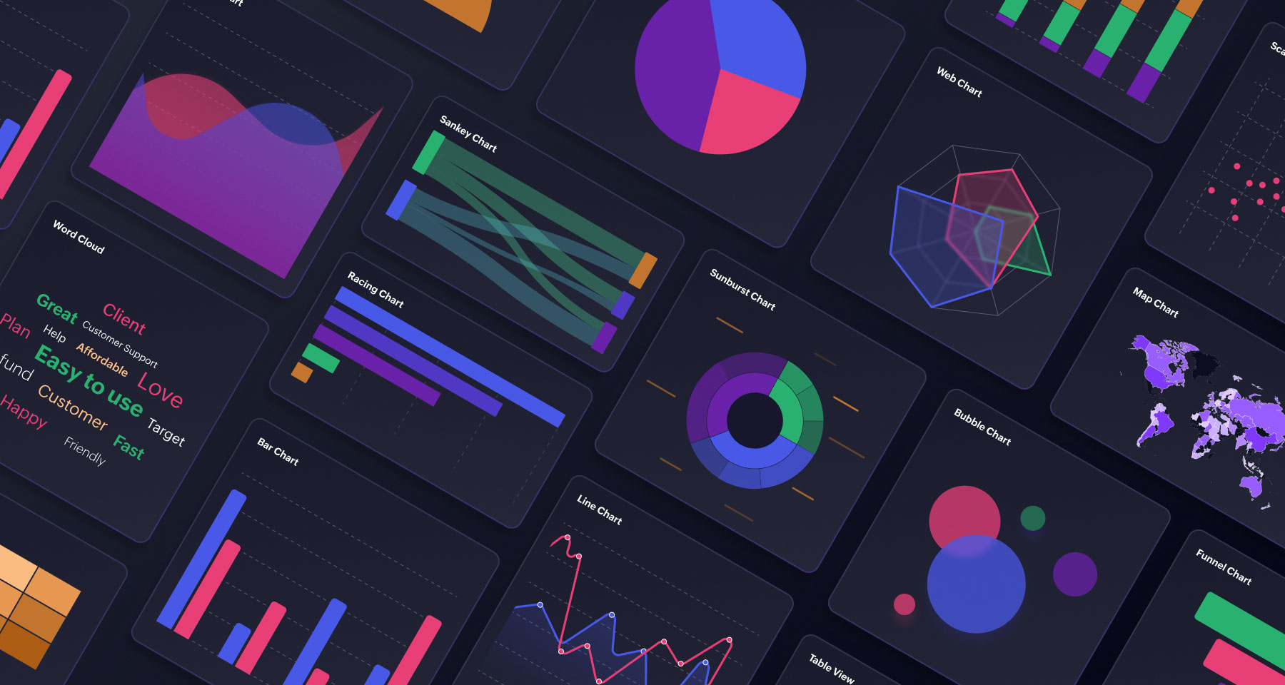 Diversas opções de visualização