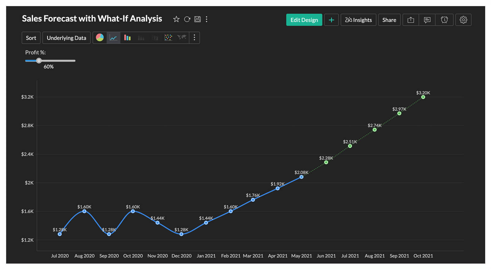 Smart data modeling