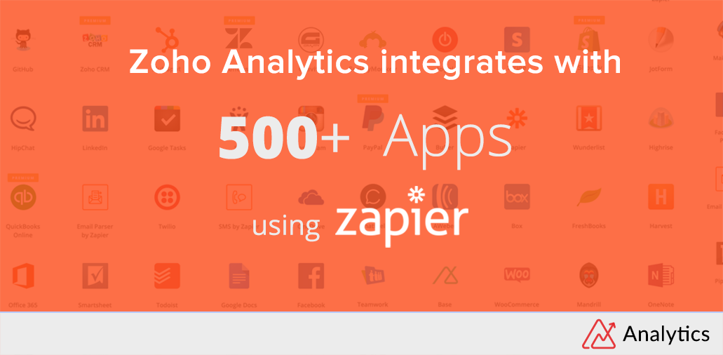 Getting started with Zapier