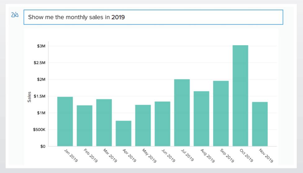 Análisis de ventas mediante IA - Zoho Analytics