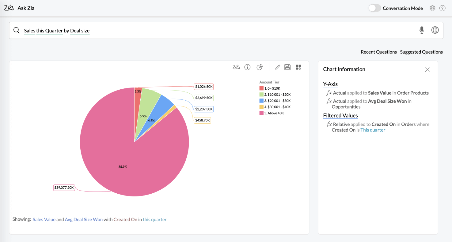 Análisis de ventas mediante IA - Zoho Analytics