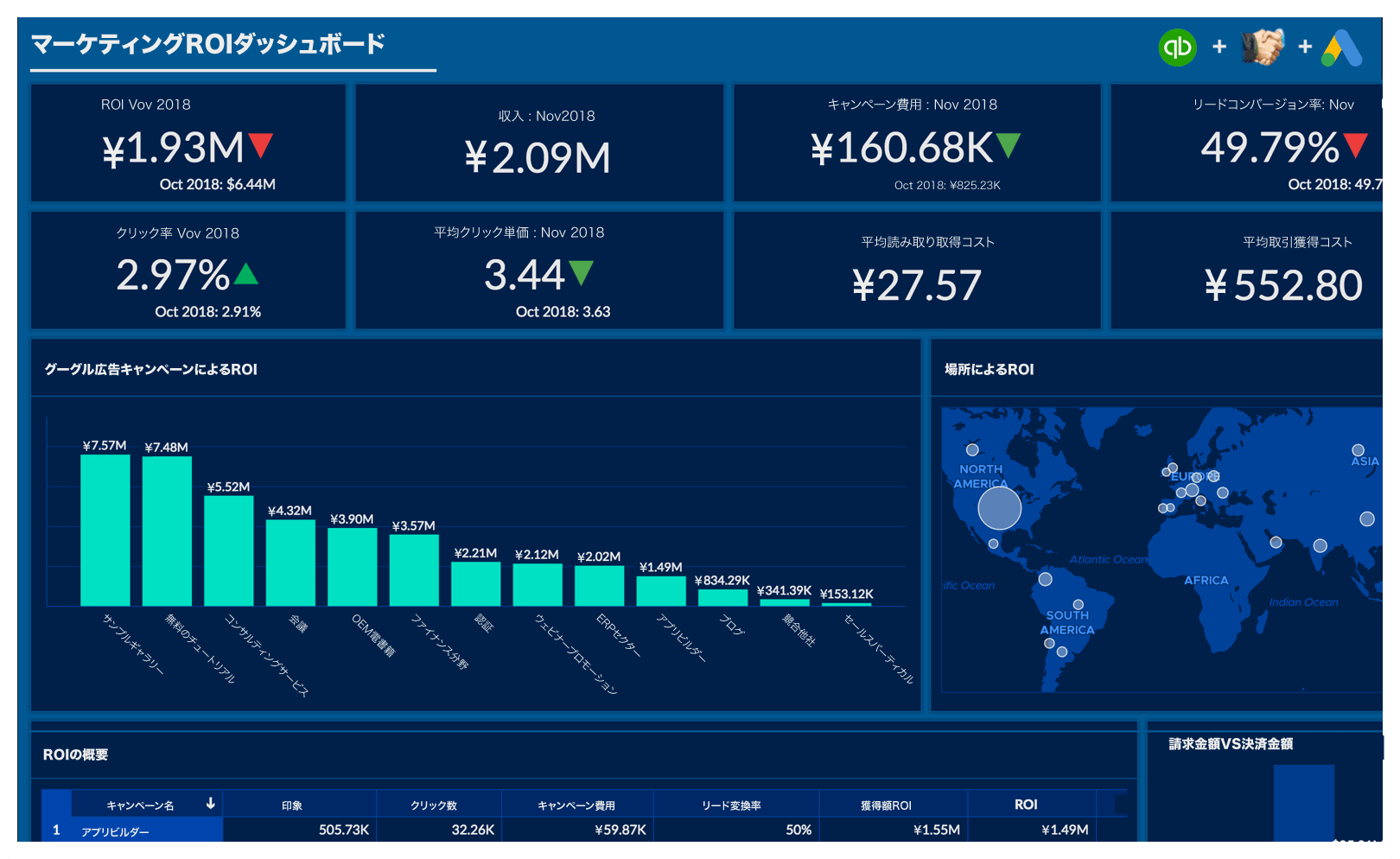 QuickBooksデータの部門横断的な分析