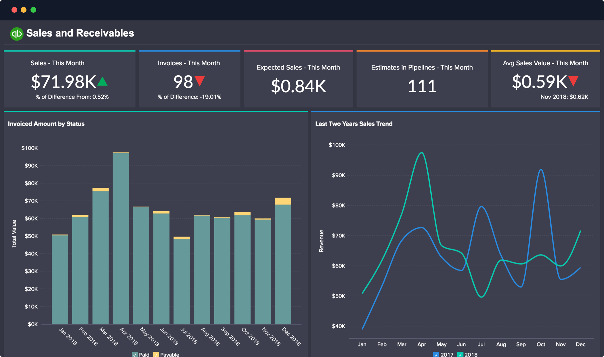 Financial Dashboards | professional dashboard examples 