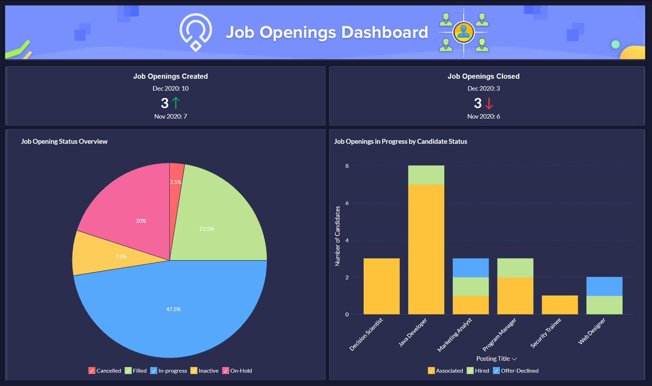 Advanced analytics for Zoho Recruit using Zoho Analytics
