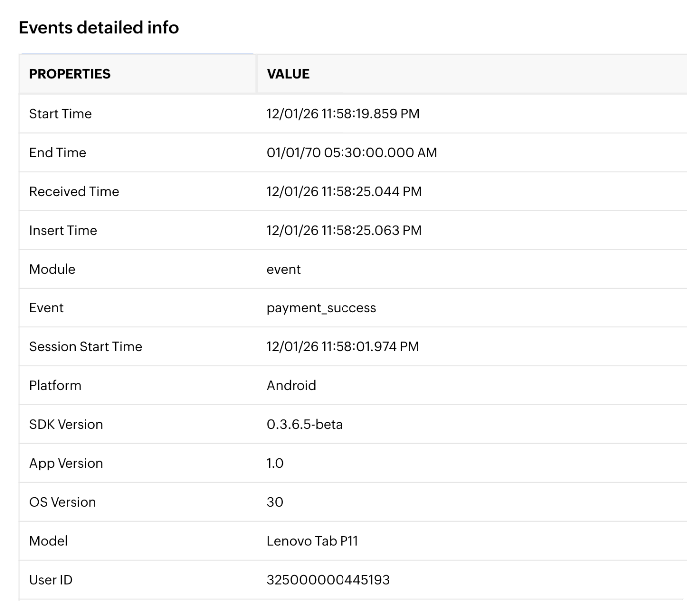 Event properties configuration with custom attributes and data types
