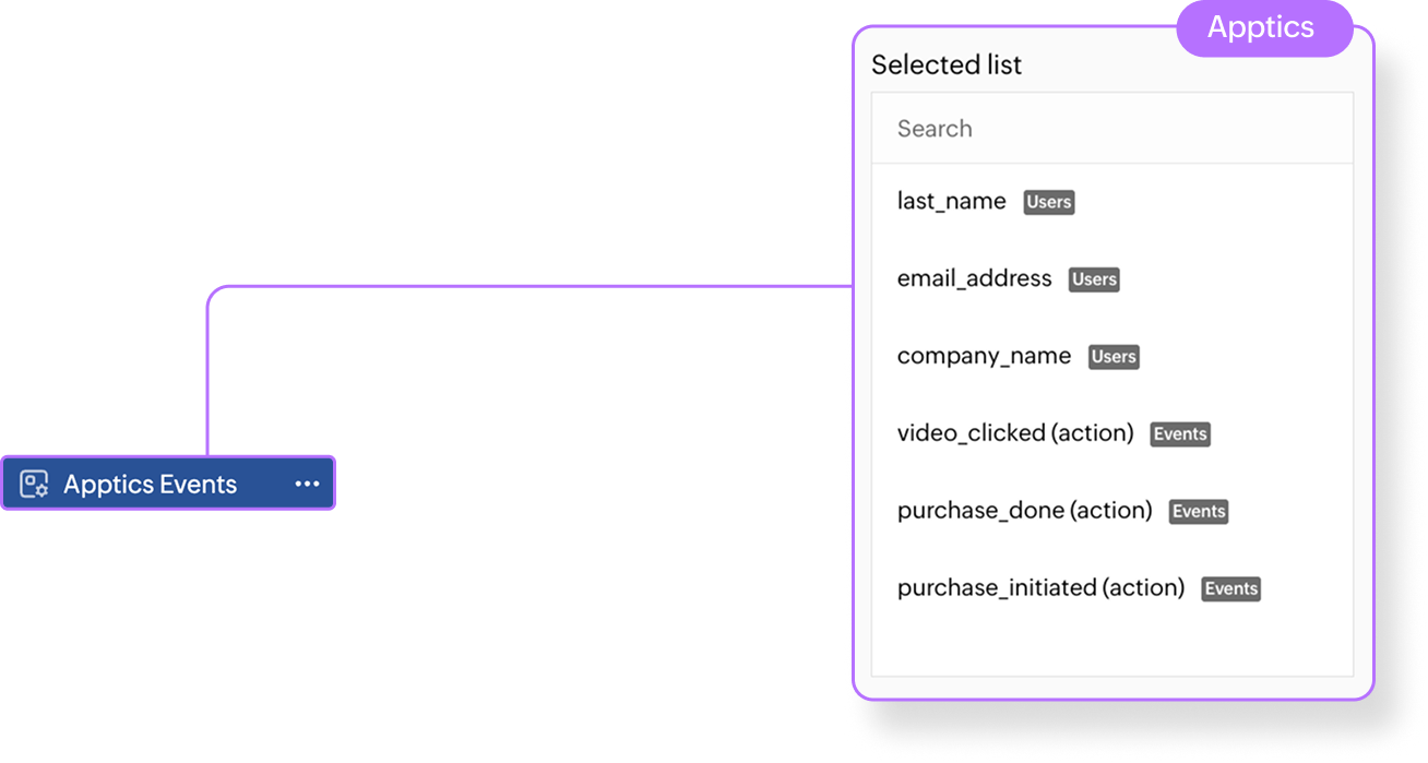 Apptics Events in Zoho CRM