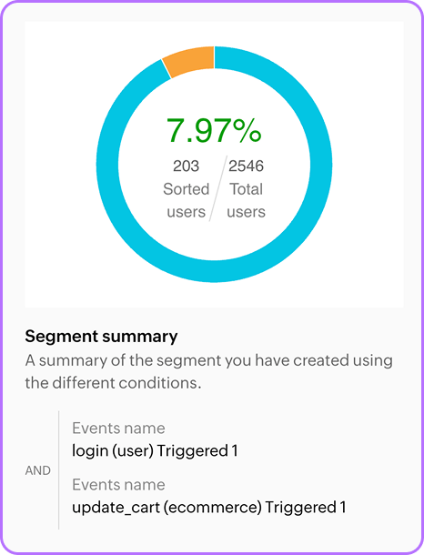 Purchase via search funnel