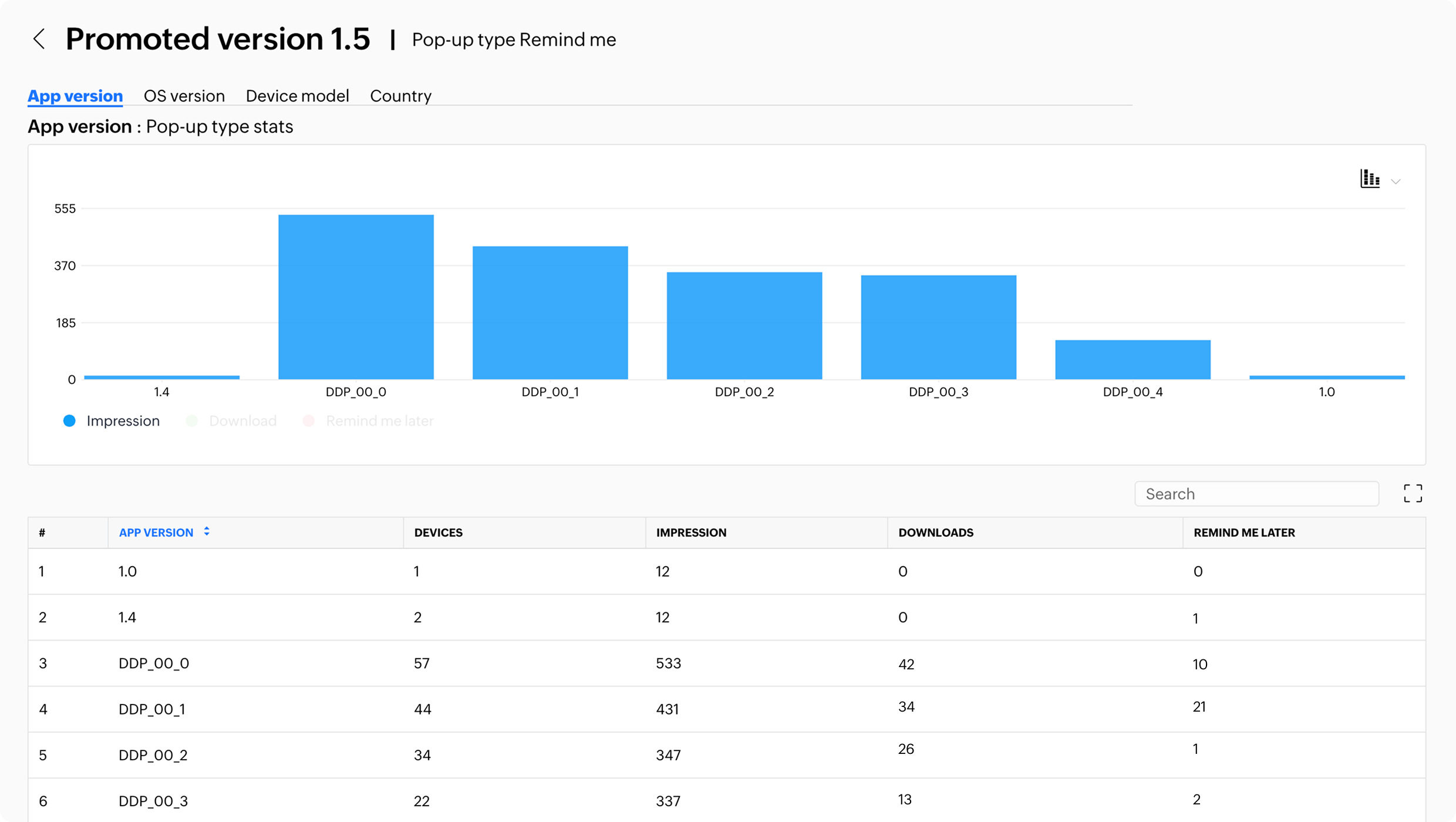 Update alert performance metrics and analytics