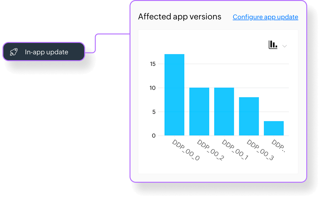 Mobile view of targeted user segments