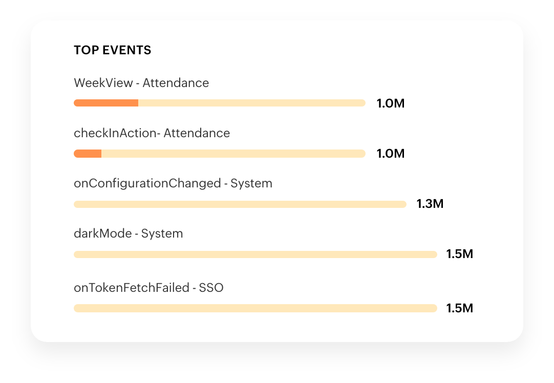 Custom events in mobile apps