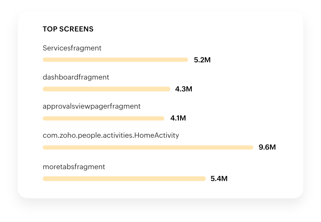 Screen tracking for mobile apps