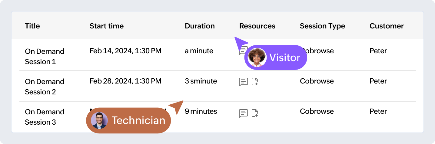 View session reports