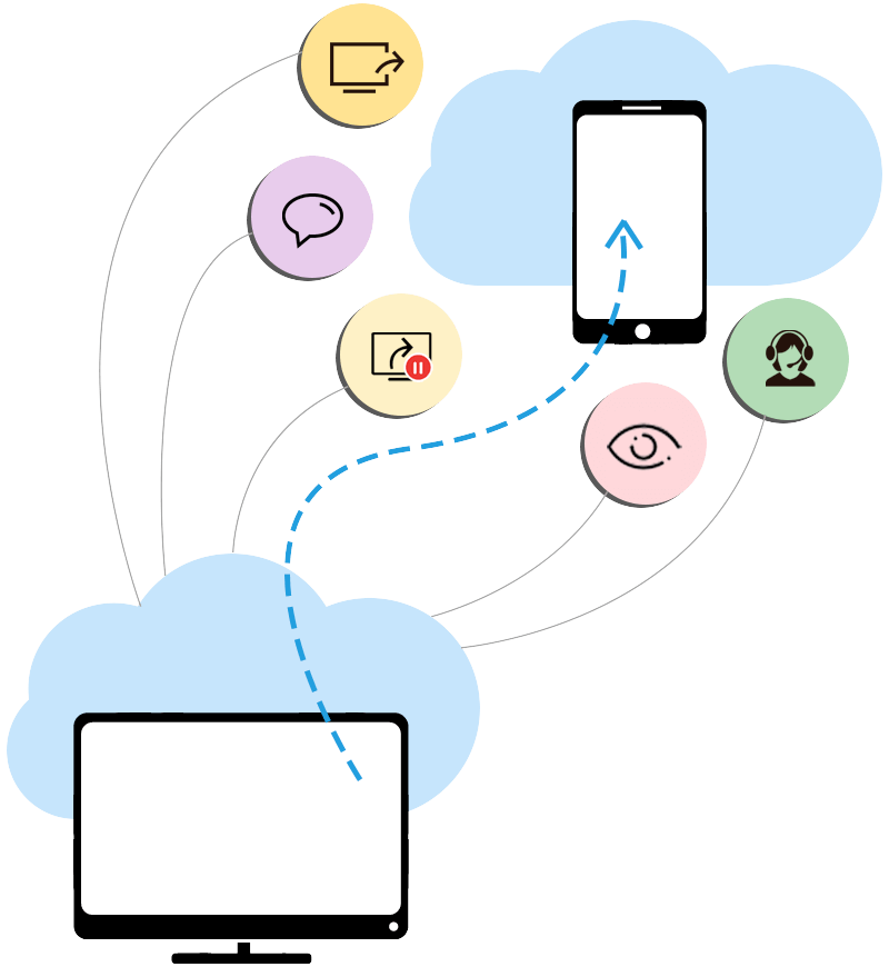 Mobile device support