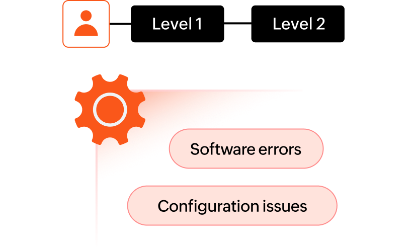 Remote desktop control software for technicians
