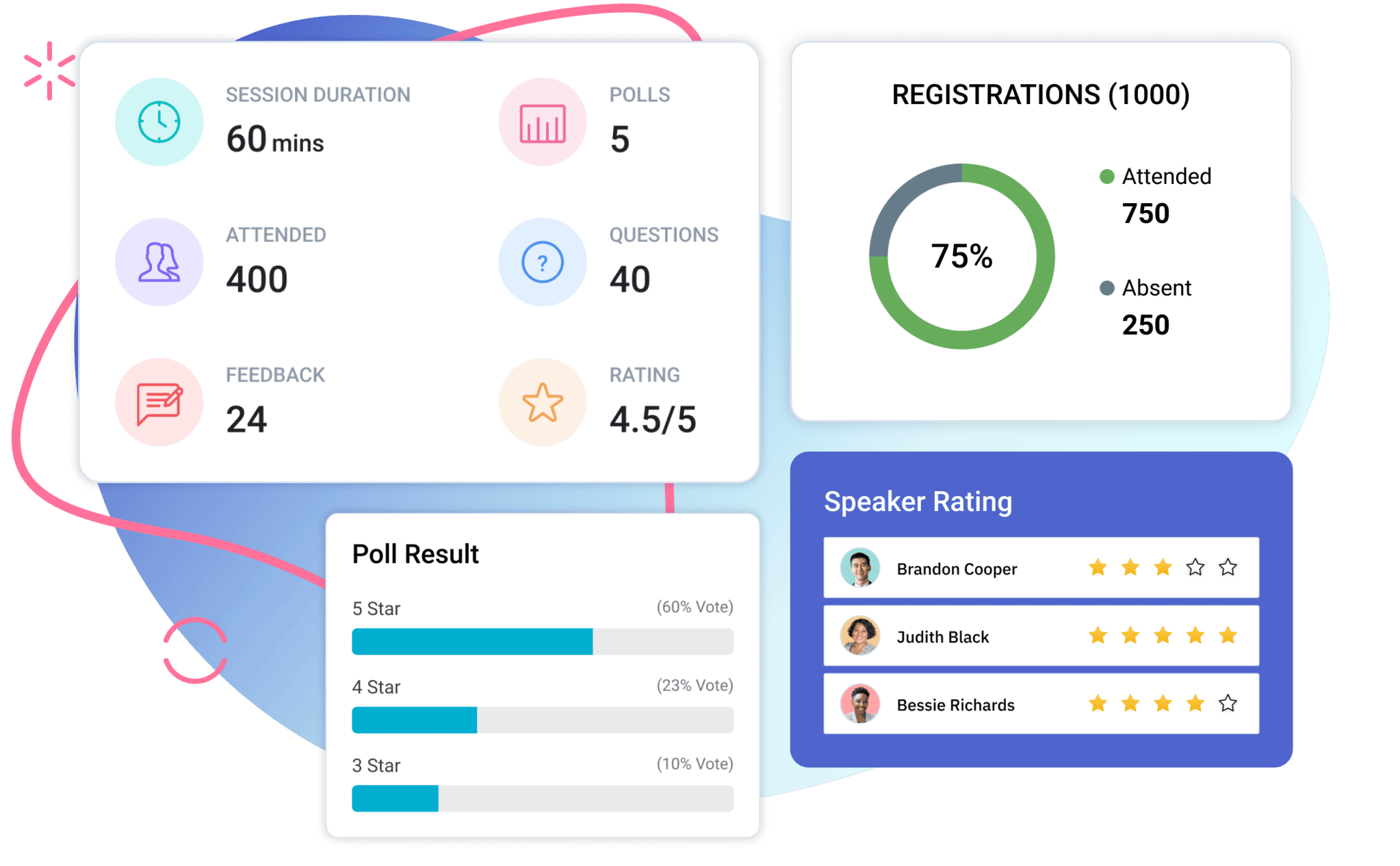 Event management ROI analytics in Zoho Backstage