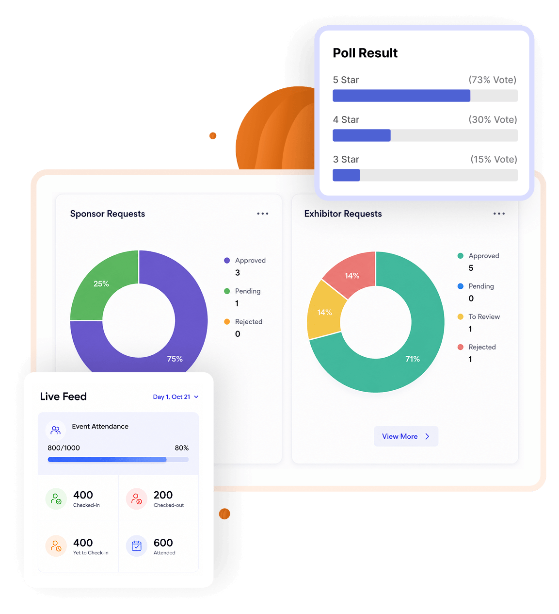Session analytics