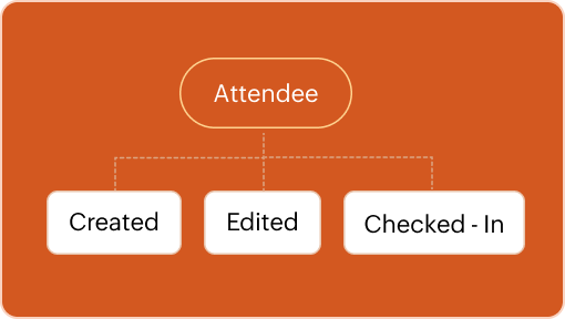event automation software