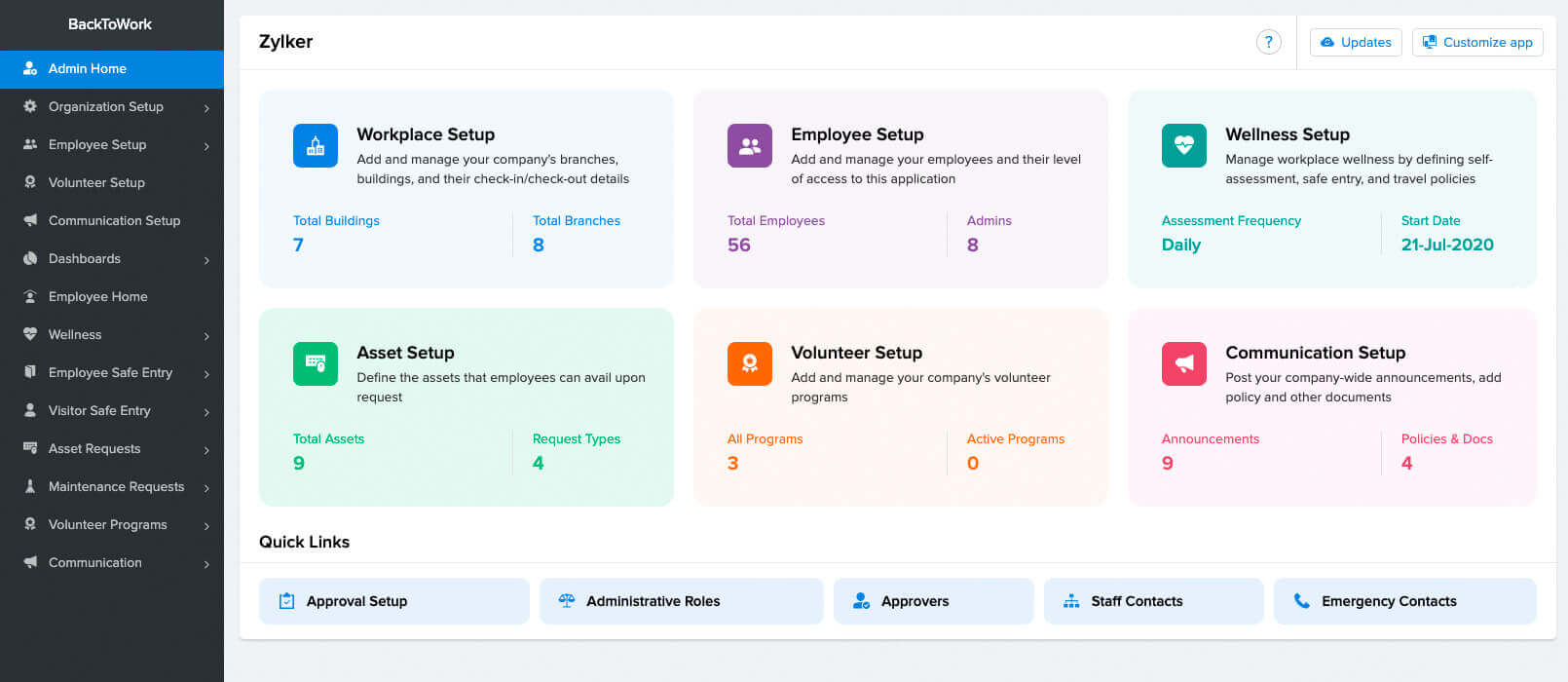 Gestisci la tua attività come sempre grazie a Zoho BackToWork