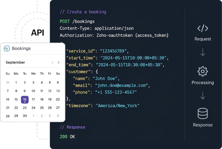 API illustration