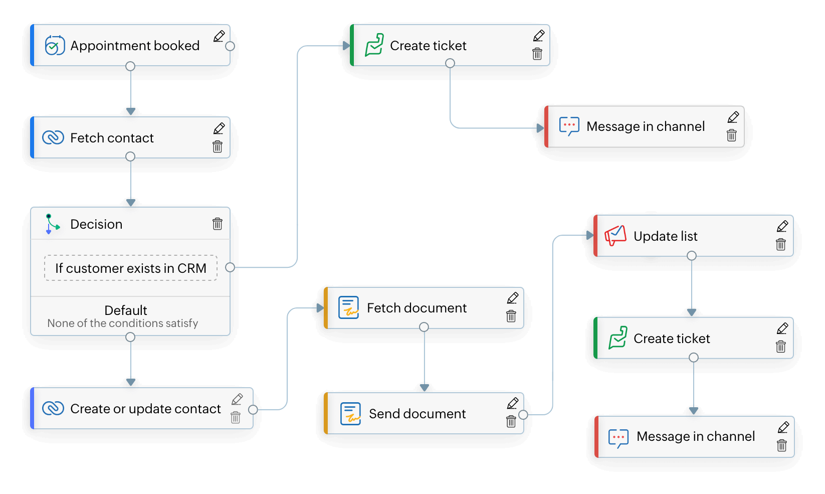 Build a Powerful scheduling system