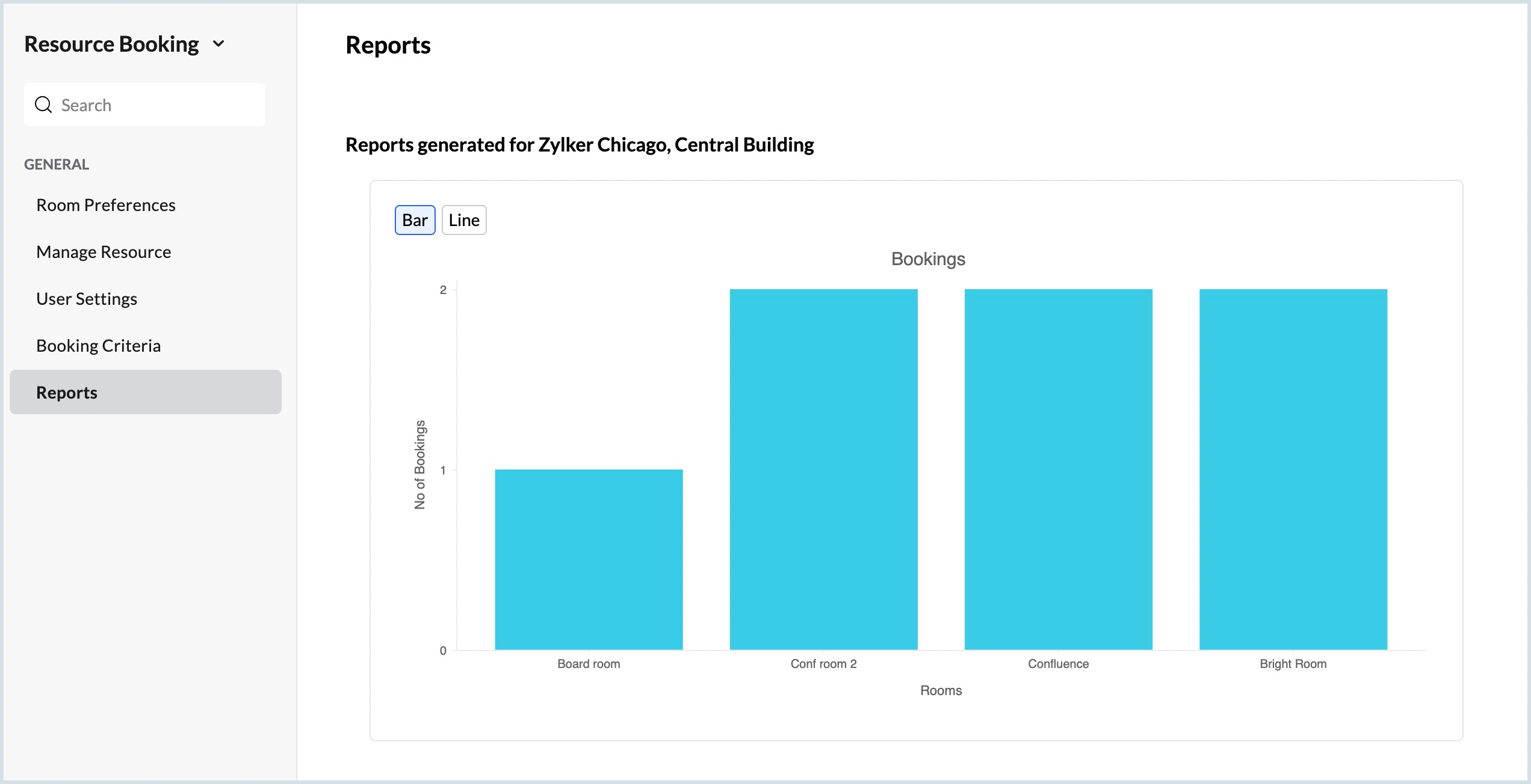reports