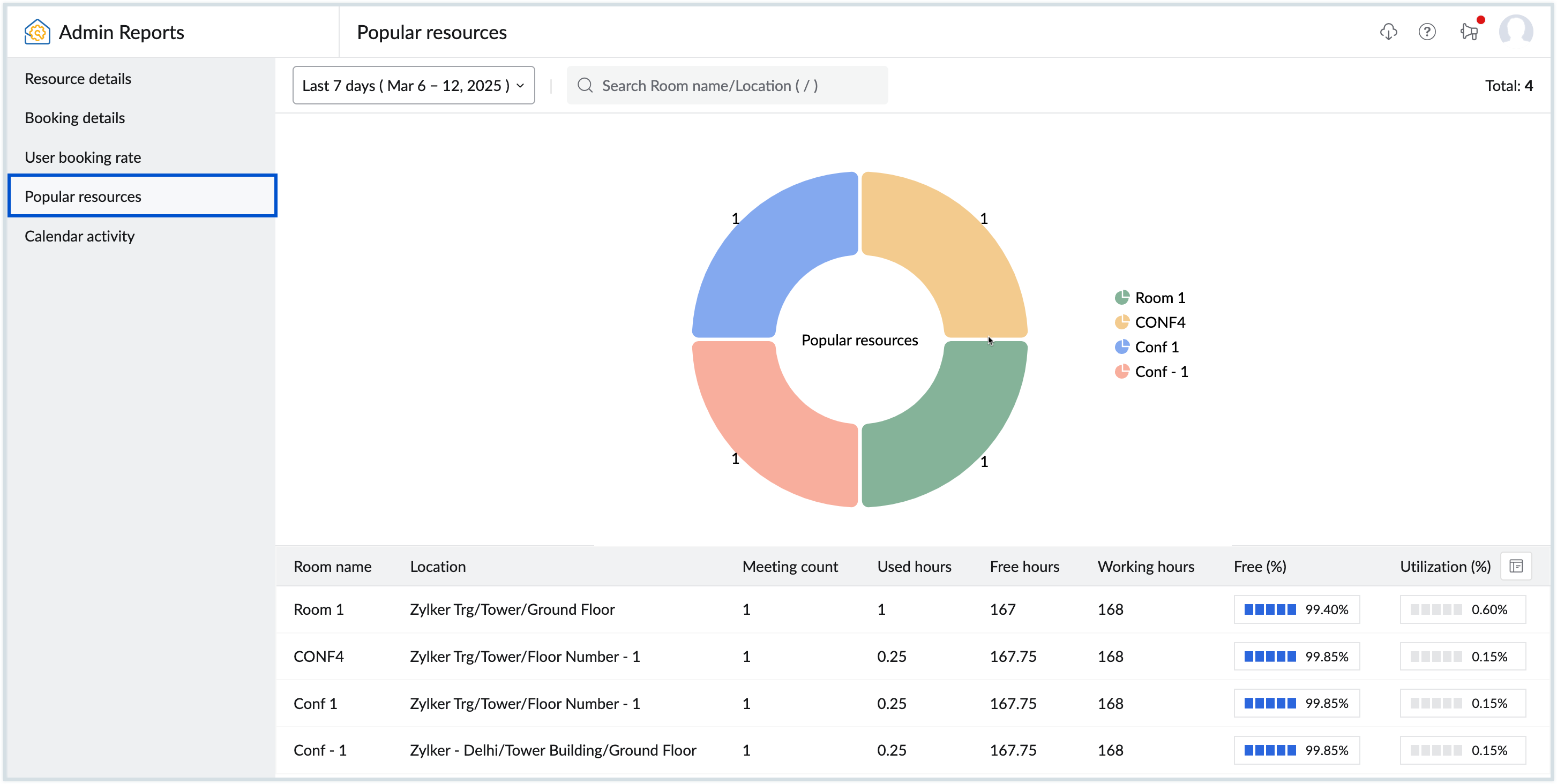 popular resources