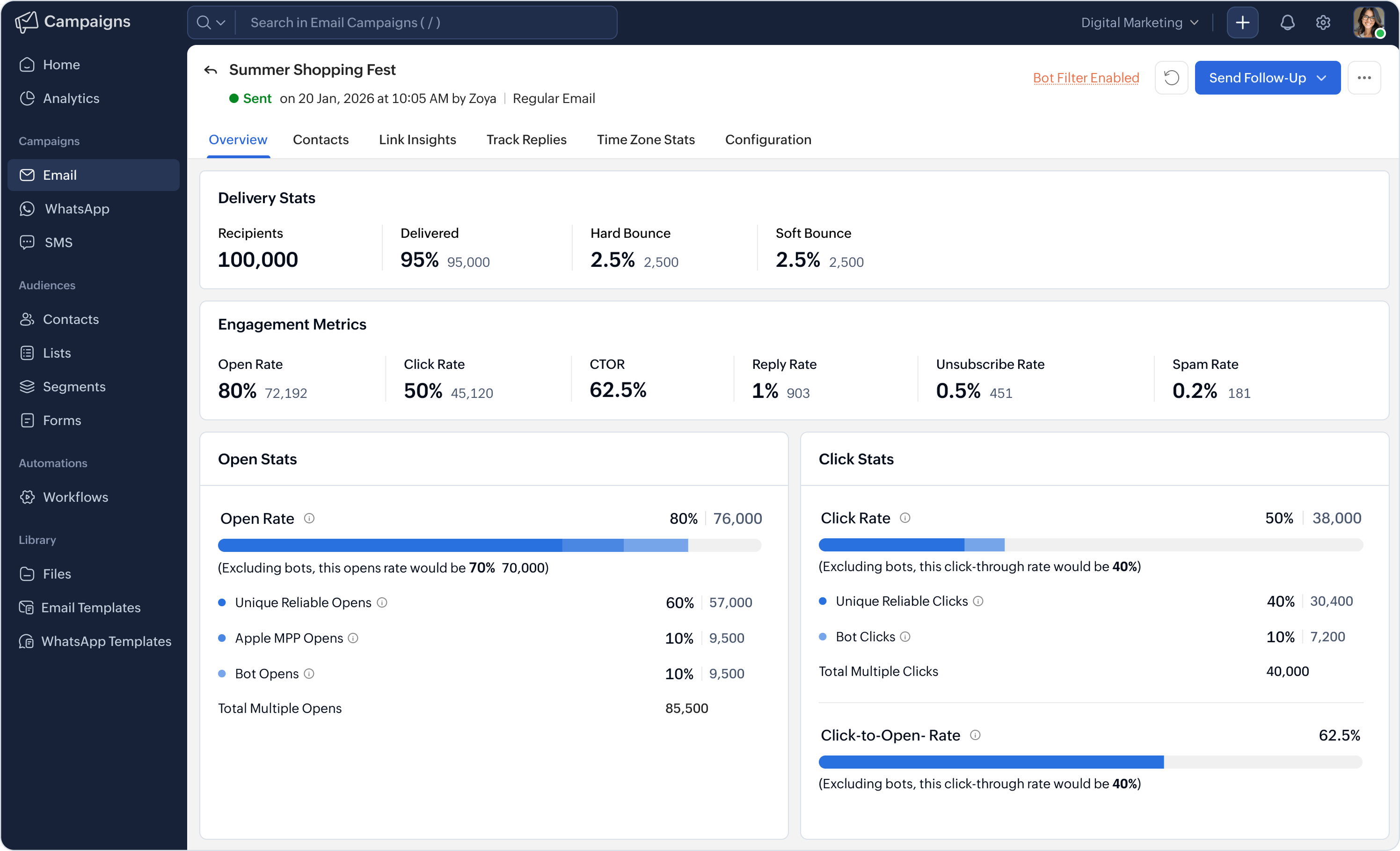 Track every campaign's performance in real time