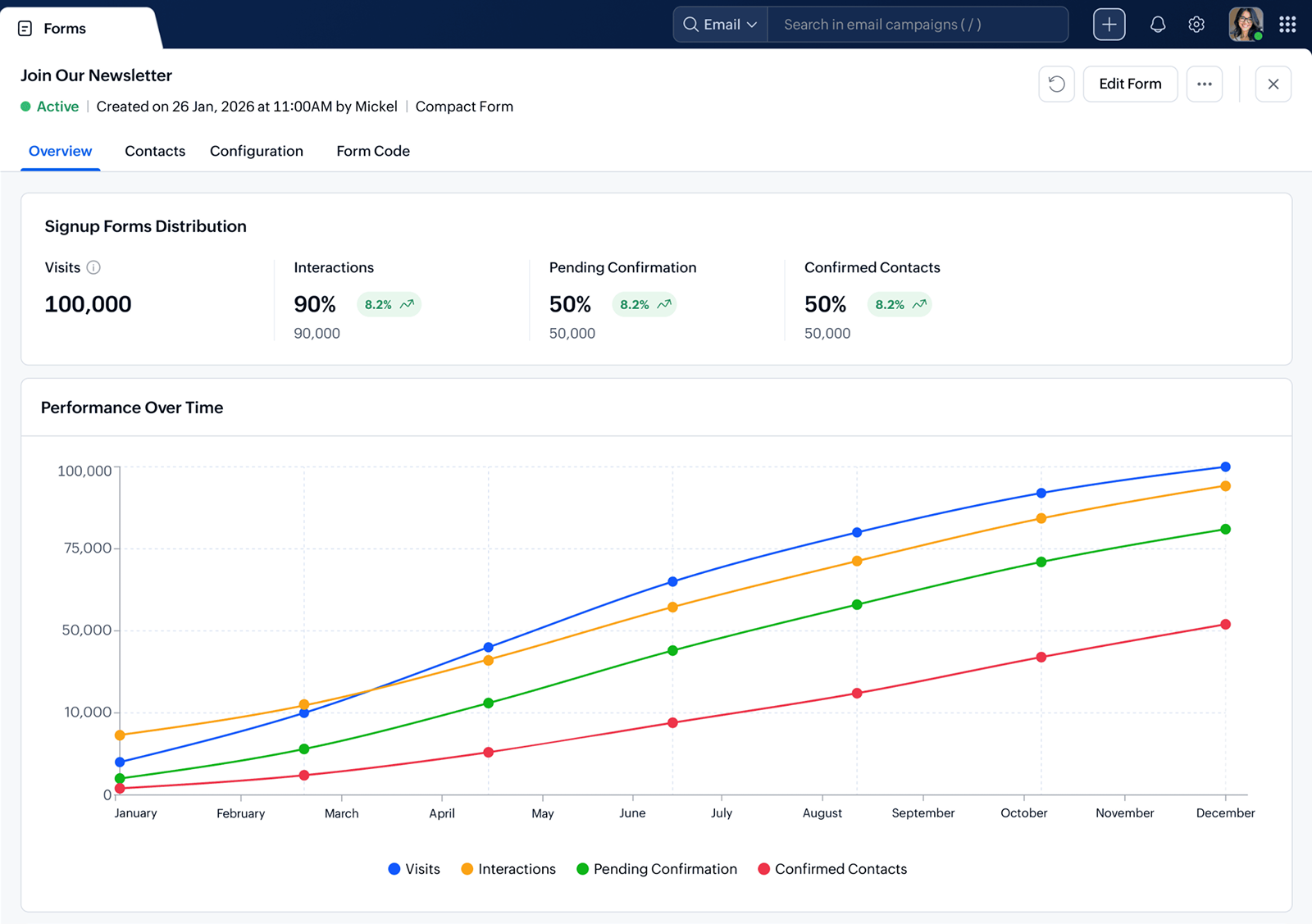 Evaluate signup form engagement