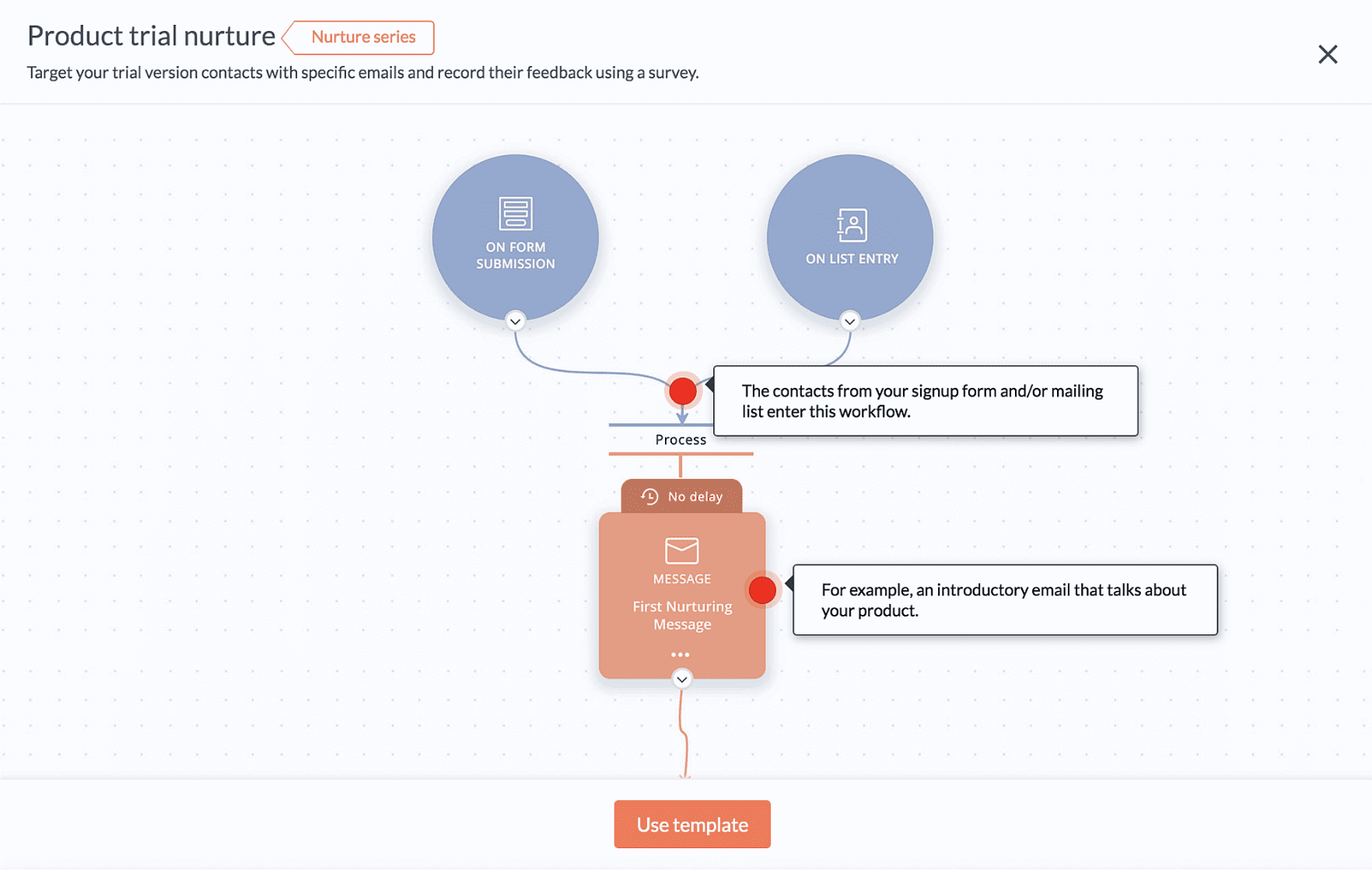 أتمتة عملية دعم جهات الاتصال باستخدام Journeys