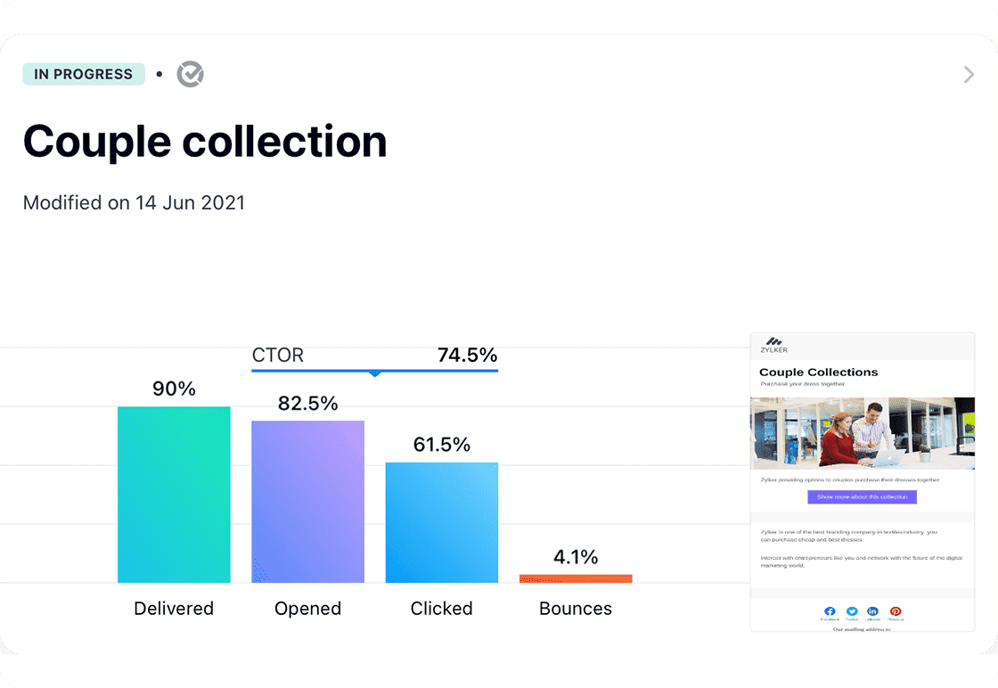 Volledig beeld van uw account