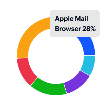Email clients statistics