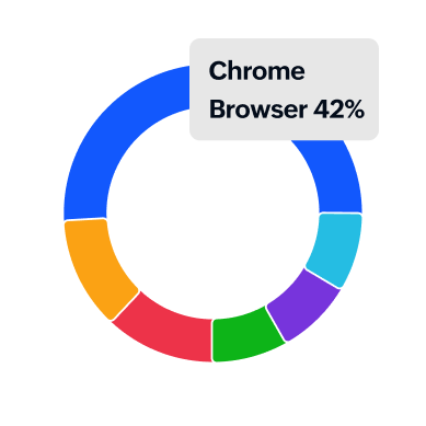 Web browsers statistics