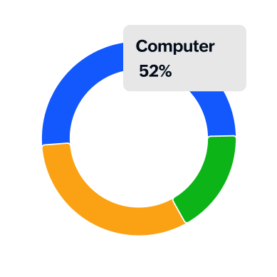 Device & Operating system statistics