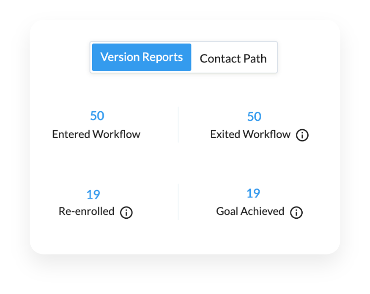 Active workflow version